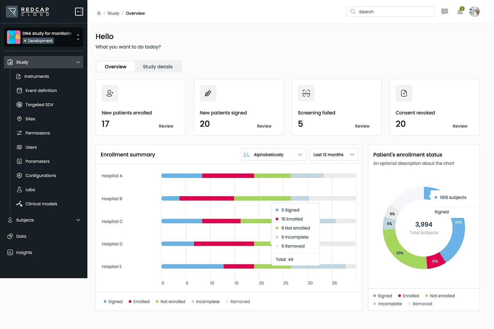 EDC platform for a global CRO